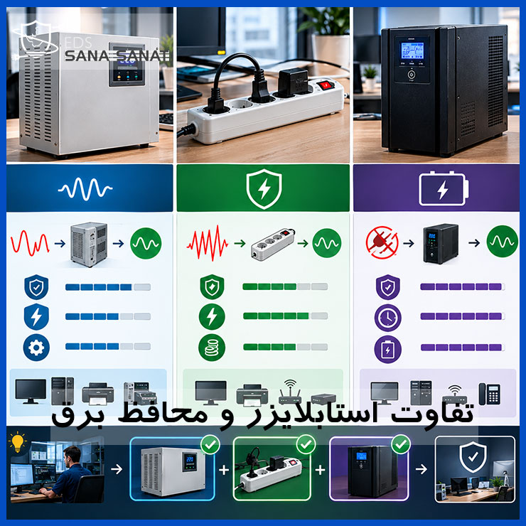 تفاوت UPS، استابلایزر و محافظ برق | کدام را برای خانه و محل کار بخریم؟ 1 تفاوت UPS، استابلایزر و محافظ برق