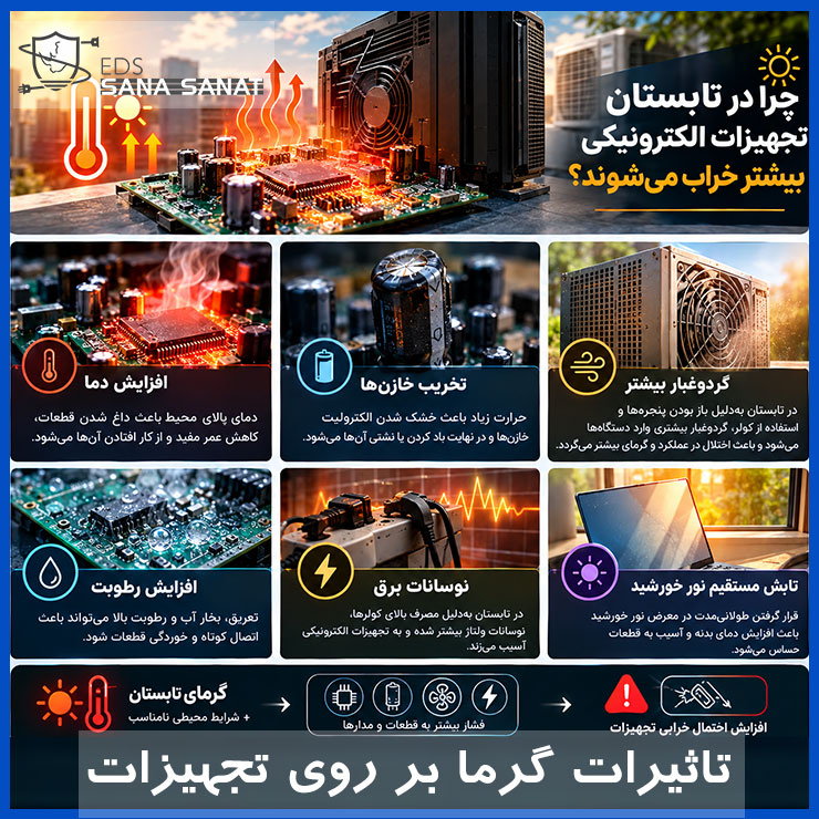 چرا تجهیزات الکترونیکی در گرمای تابستان بیشتر خراب میشوند؟ 1 01 2