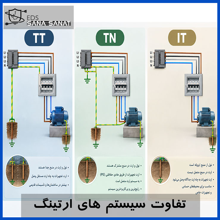 خانه 78 سیستمهای ارتینگ TN، TT و IT چه تفاوتی دارند؟