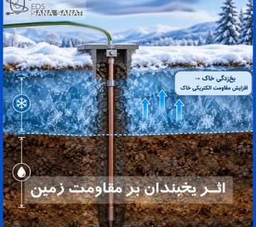 تاثیر یخبندان در چاه ارت