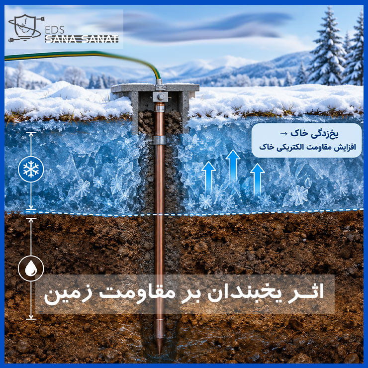 خانه 77 تاثیر یخبندان در چاه ارت