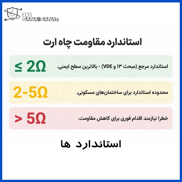 استاندارد IEC ارتینگ و مقررات ملی ساختمان ایران 3 استاندارد IEC ارتینگ و مقررات ملی ساختمان ایران 2