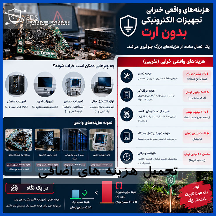 بررسی هزینههای واقعی خرابی تجهیزات الکتریکی بدون ارت مناسب 3 بررسی هزینههای واقعی خرابی تجهیزات الکتریکی بدون ارت مناسب 2