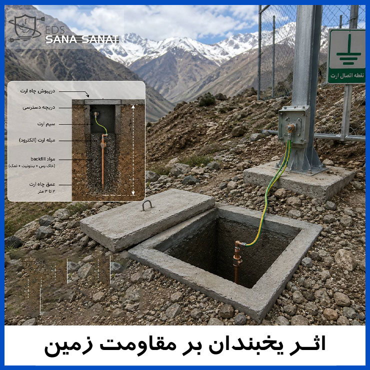 تاثیر یخبندان و سرمای زمستان بر مقاومت زمین سیستم ارت 3 تاثیر یخبندان و سرمای زمستان بر مقاومت زمین سیستم ارت 2